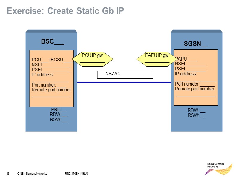 RN28176EN14GLA0 Exercise: Create Static Gb IP NS-VC __________ PRE:__ RDW: __ RSW: __ BSC___